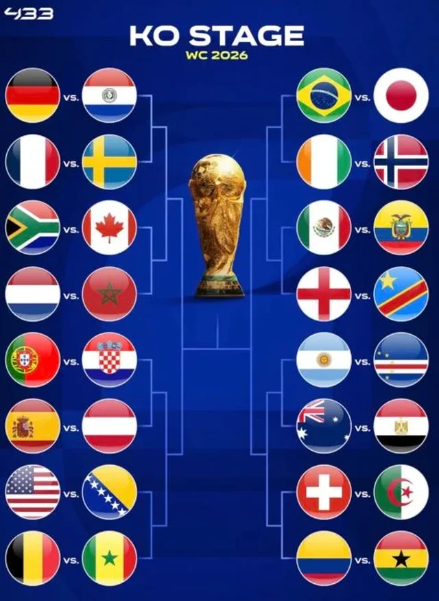 Bot&euml;rori 2026, spektak&euml;l n&euml; faz&euml;n me eliminim: Brazili,