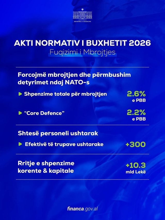 SHBA njeh kontributin shqiptar në NATO, mbrojtja mbi standardin e